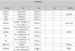 黔江最新爆料人员招聘网,人员招聘网职位汇总，求职者必看！