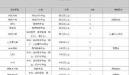 黔江最新爆料人员招聘网,人员招聘网职位汇总，求职者必看！