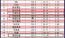 最新快递申诉红黑榜爆料,揭秘行业服务优劣大起底